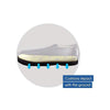 Scholl Insoles Air Cushion Insoles